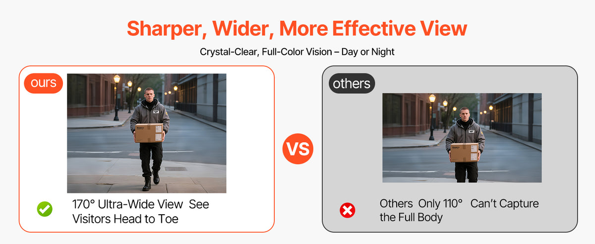 2K ultra HD clarity with 170 degree wide angle
